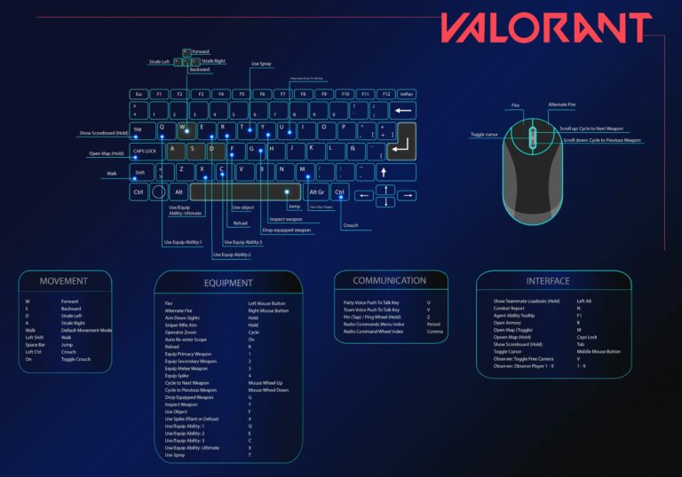 Valorant Ethos Setting Everything You Need To Know About Its Sensitivity Keybinds And Crosshairs