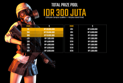 PUBG's 5 Biggest Competitions and Their Total Prizes