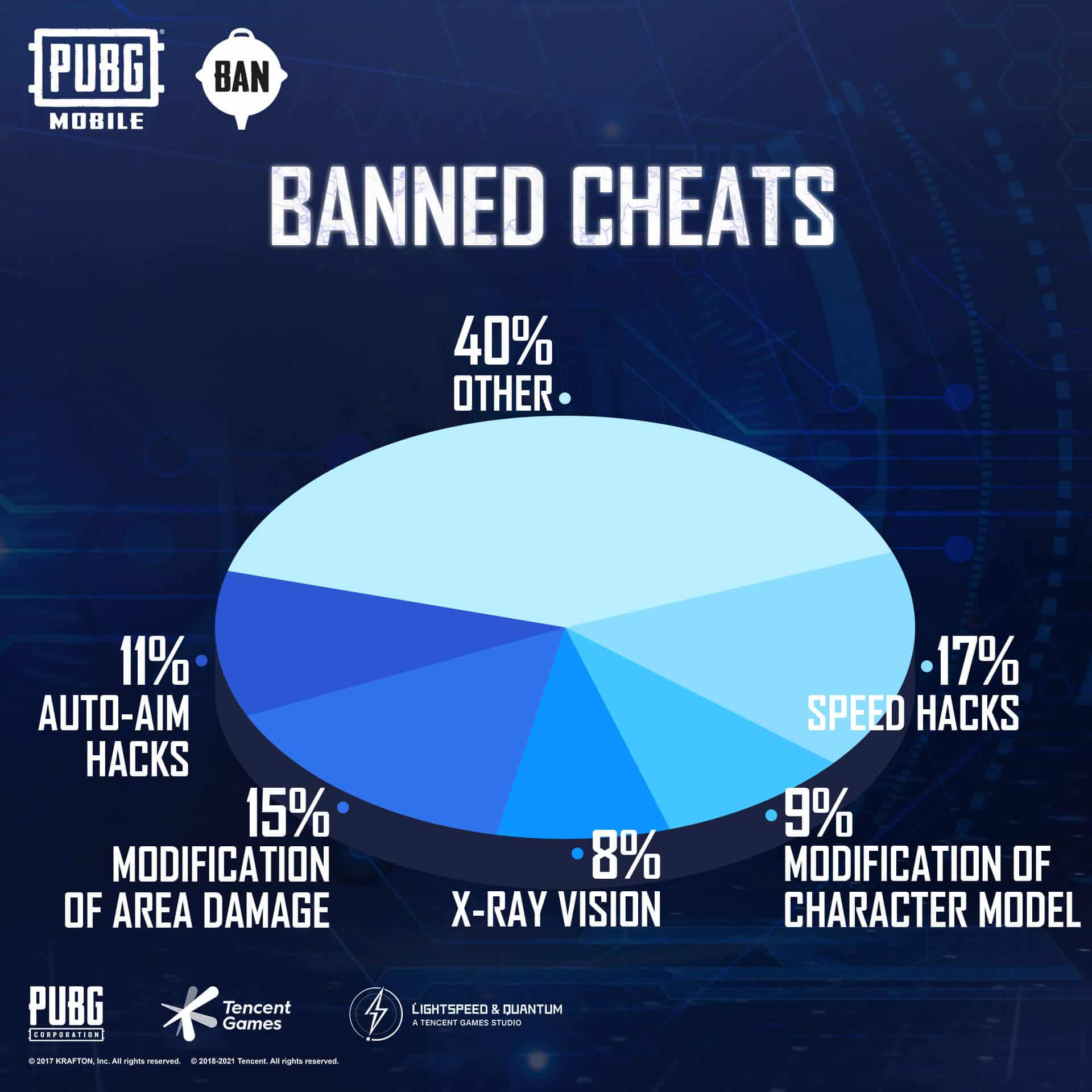 pubg mobile banned cheats
