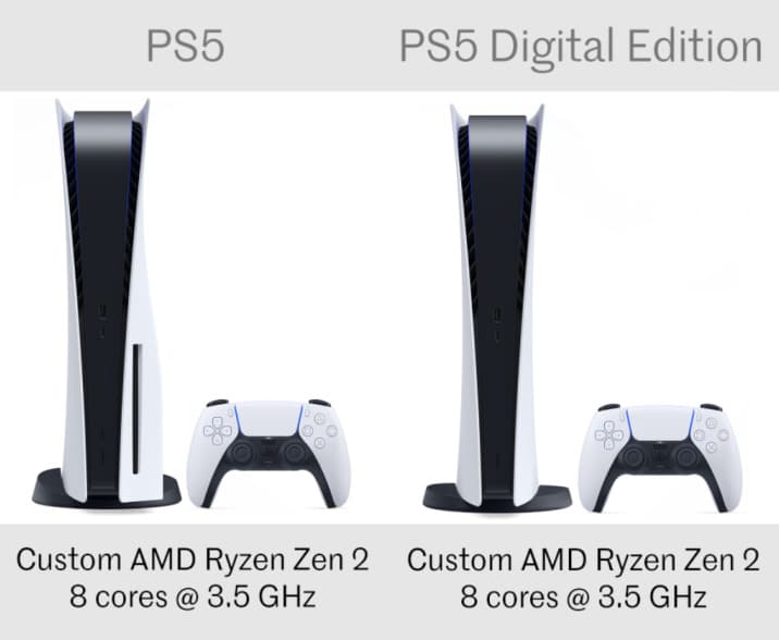 Qual é a diferença entre PS5 e PS5 Digital Edition?