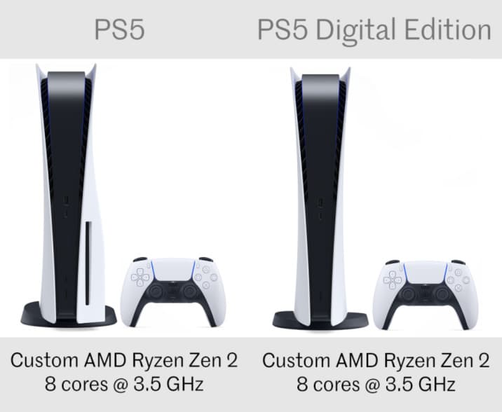 Price difference between ps5 and 2024 ps5 digital