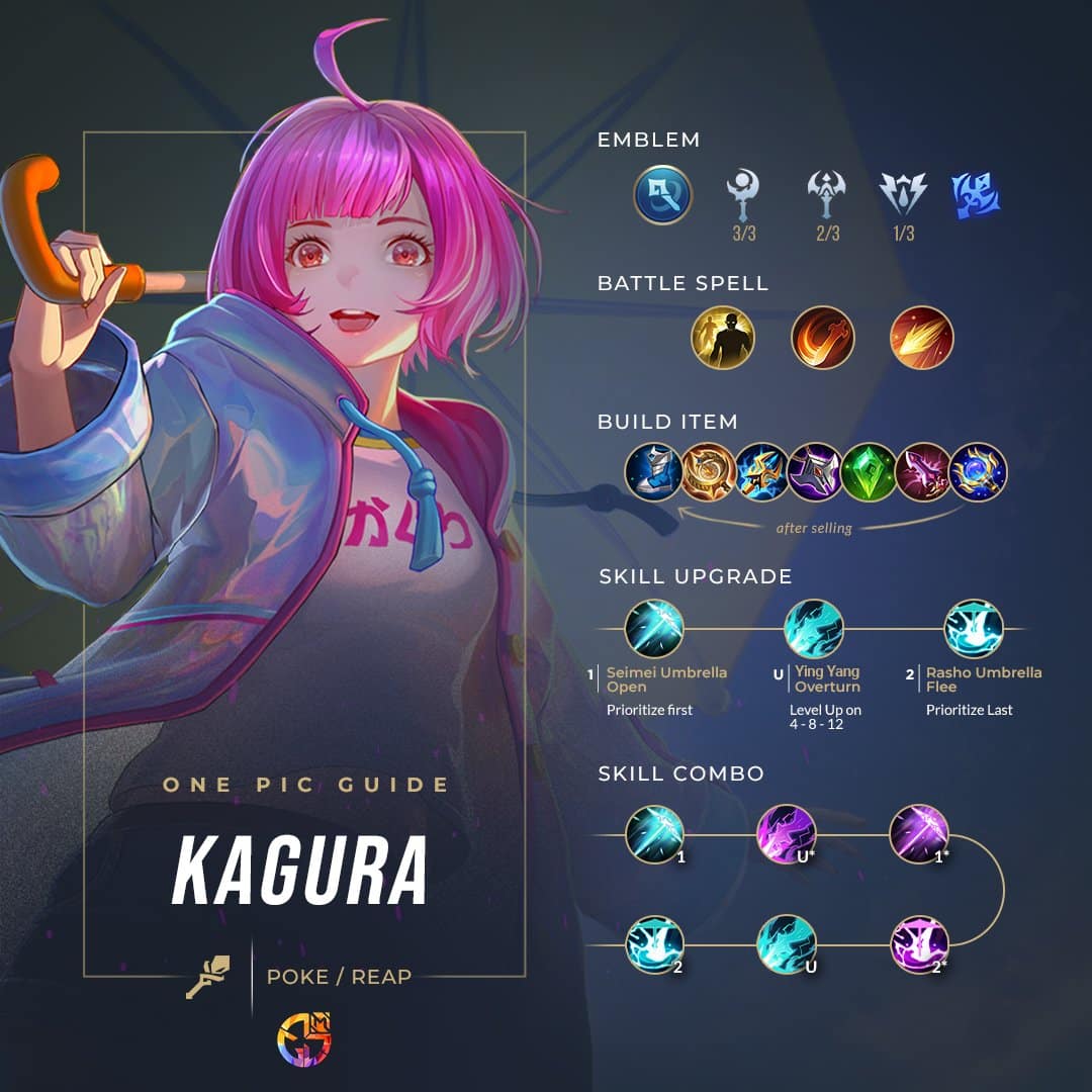 Revamped Kagura? Revamp Your Strategy Too!