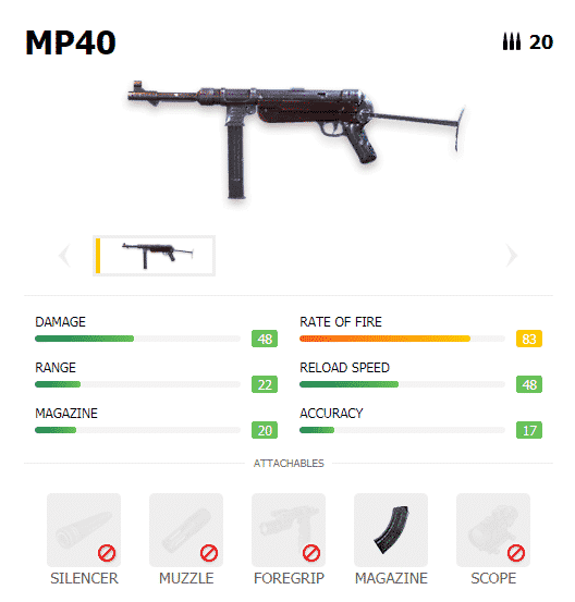 MP40-Statistiken