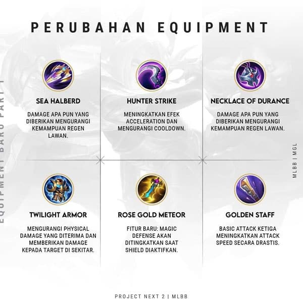 Nama-Item-Mobile-Legends-di-Next-Project-Season-20-item-defence