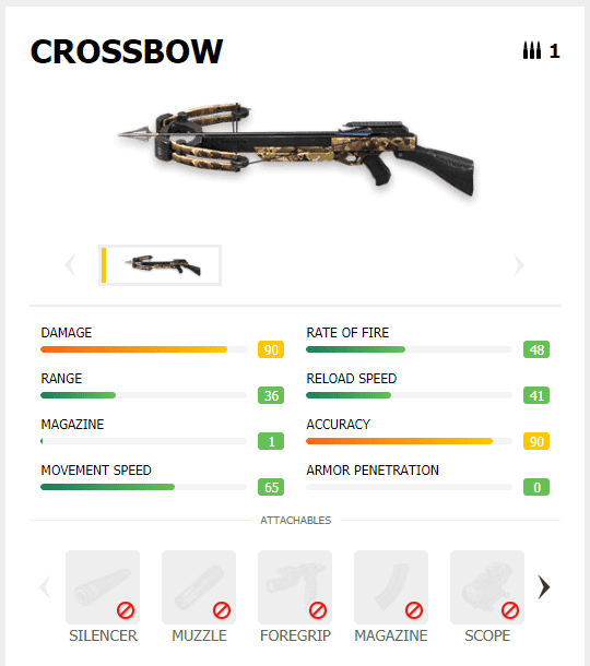 Crossbow specifications