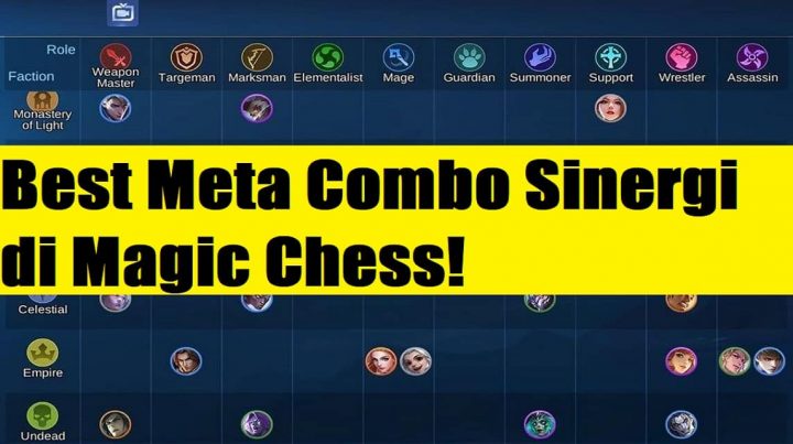 The Best Synergy Meta Combo and the 10 Best Heroes in Magic Chess!