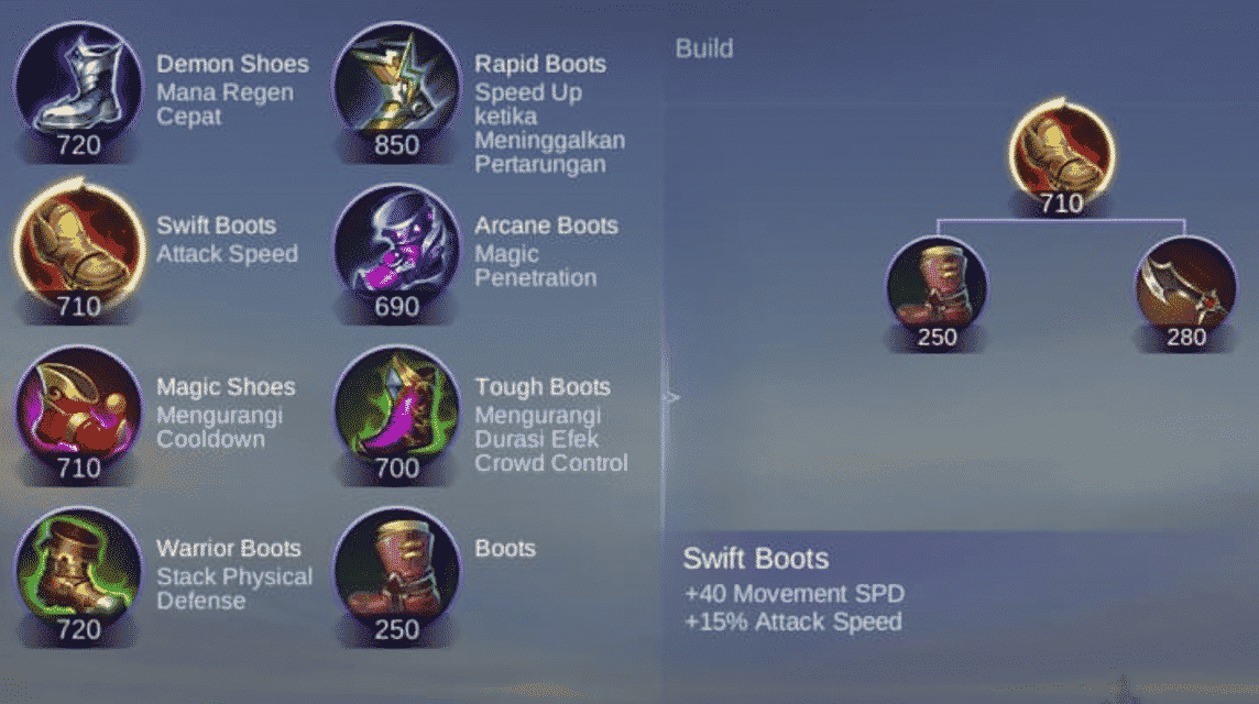 Wanwan's Build Items