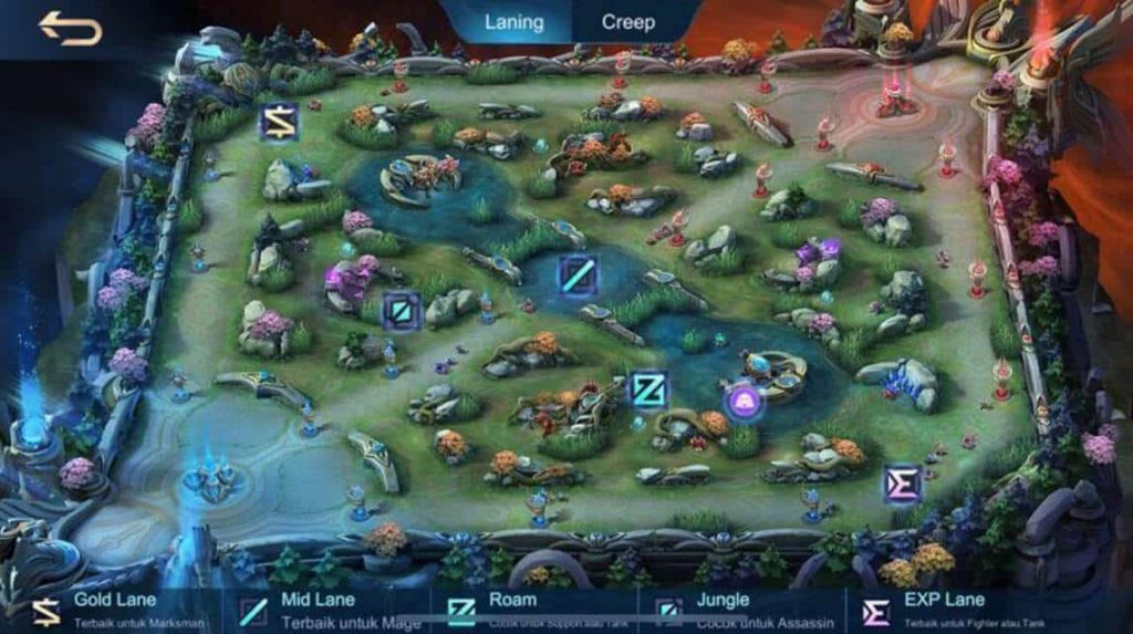 65 Istilah di Mobile Legends dan Artinya, Terlengkap!