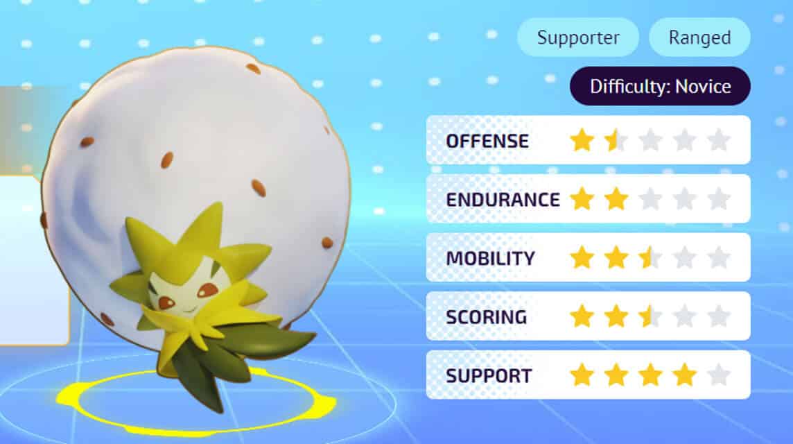 choice specs pokemon unite eldegoss