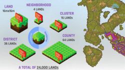 RansVerse の 2,040 の土地が 2022 年 5 月に一般販売される予定