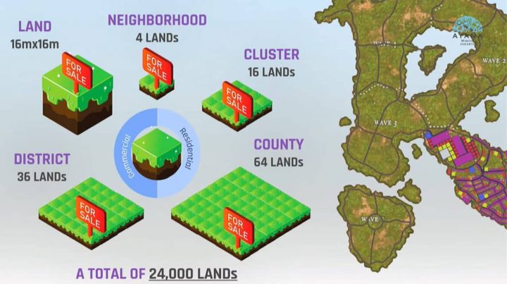 RansVerse 上的 2,040 块土地将于 2022 年 5 月出售给公众