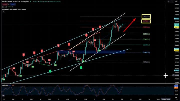 Cara Membaca Candlestick Crypto Untuk Trader Pemula