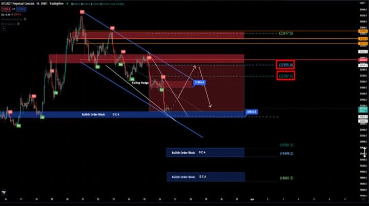 BNB 和 BTC 分析与预测 2022 年 7 月 26 日星期二