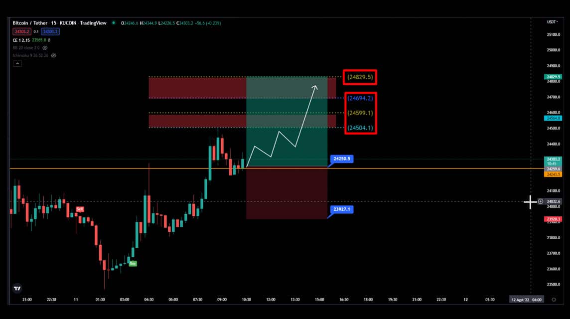 BTC 11. August 2022