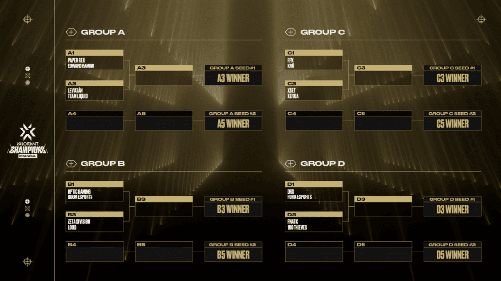 VCT 2022 Valorant Champions Schedule, Don't Miss It!