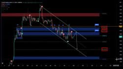 Dead Cat Bounce Is A Trading Term, Here's The Explanation!