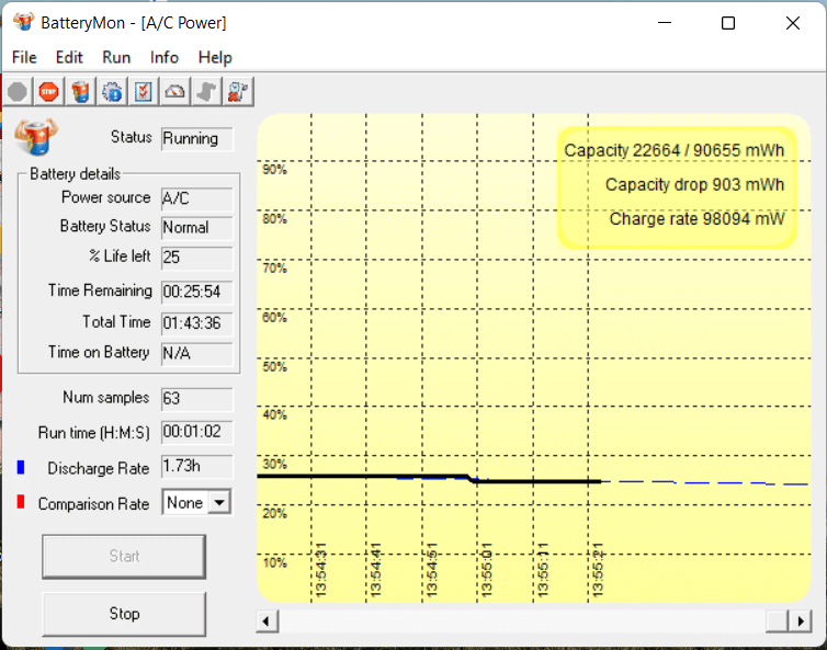 Ugreen GaN 充電速度 x 100