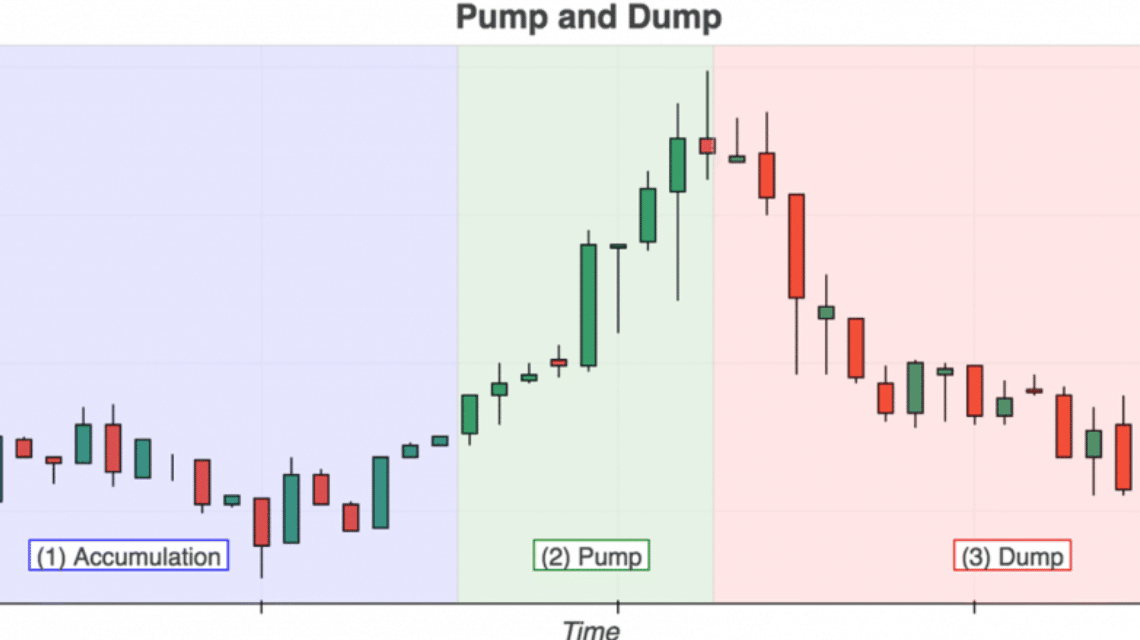 Avoid Pump and Dump Crypto