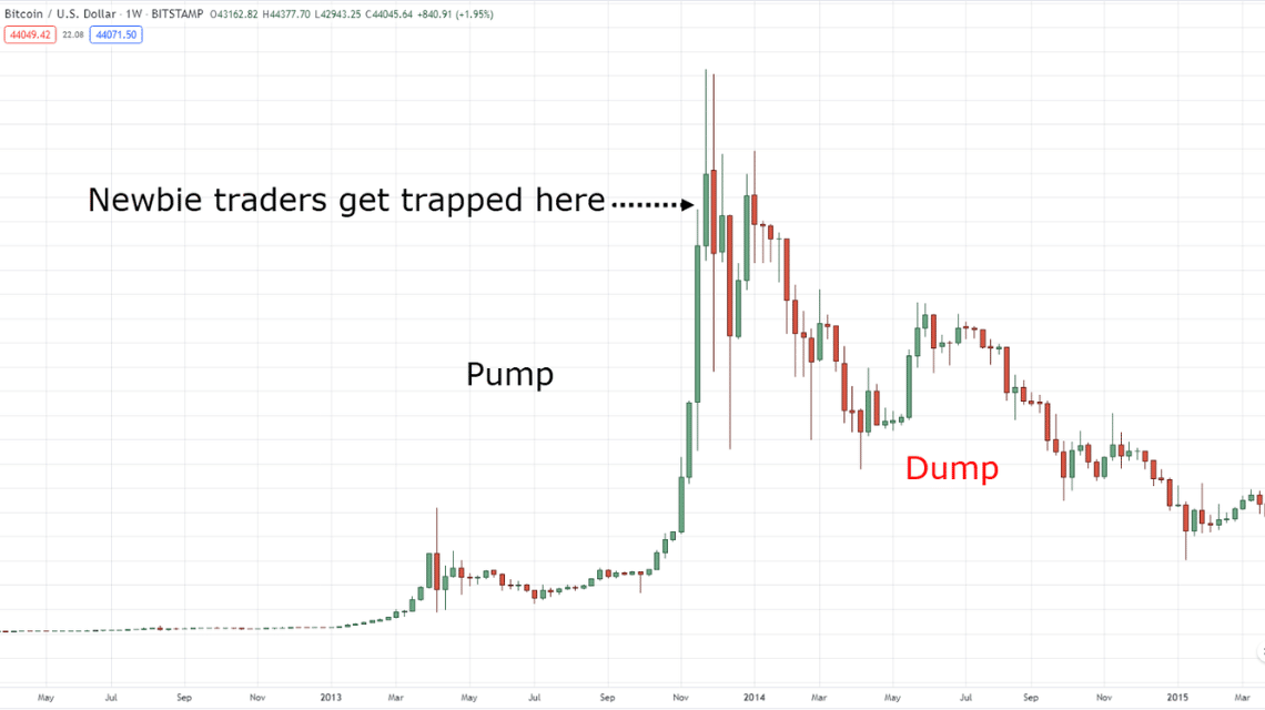 Crypto Pump and Dump illustration