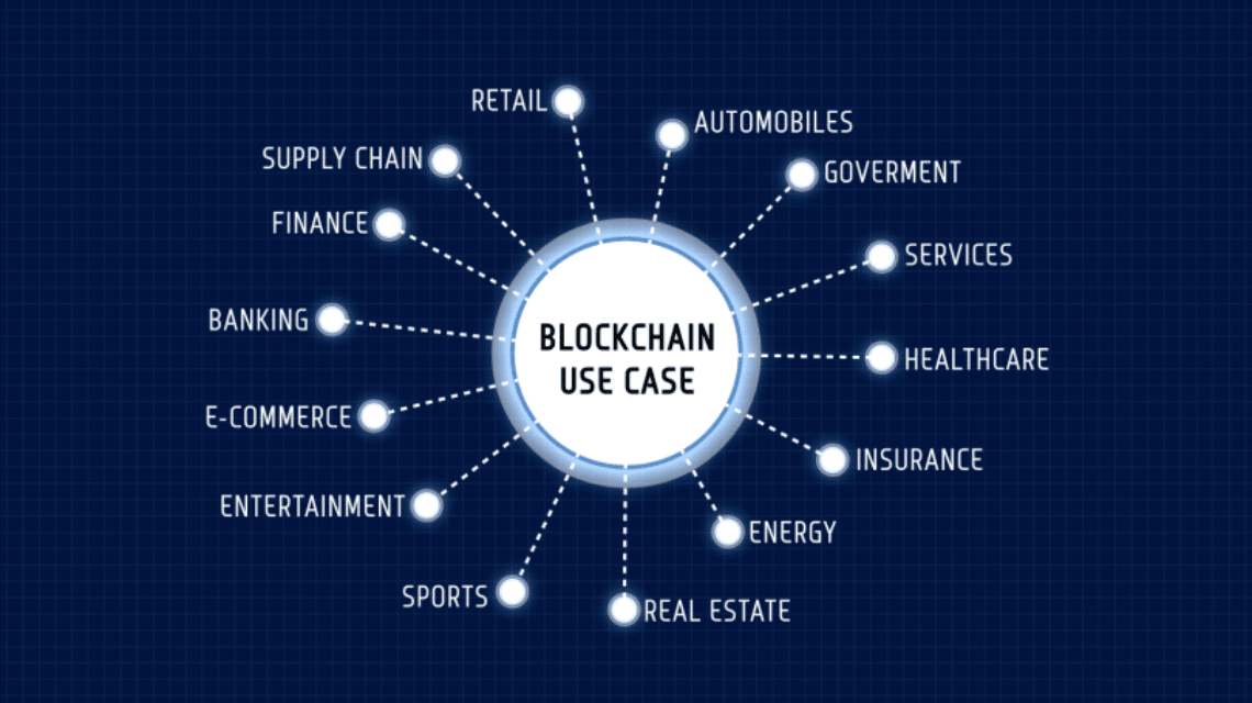 ブロックチェーンの利点 ユースケース、ウェブゲーム3