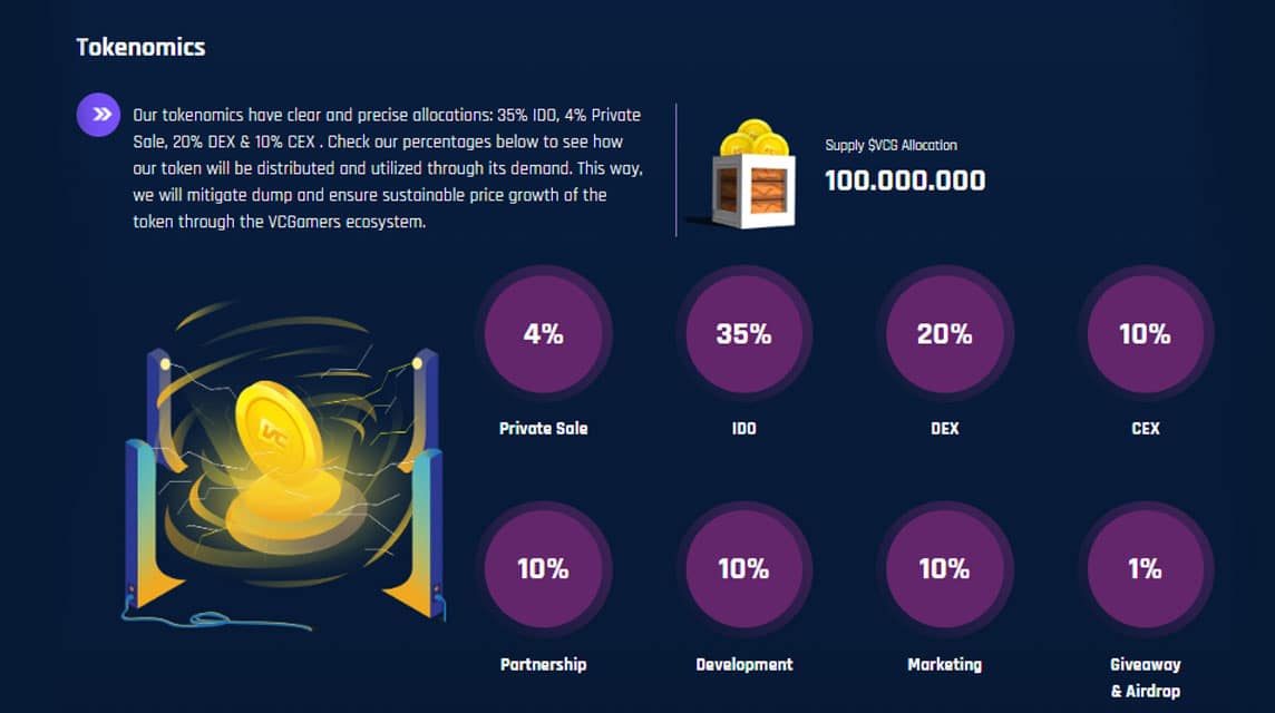 Tokenomics vcg 