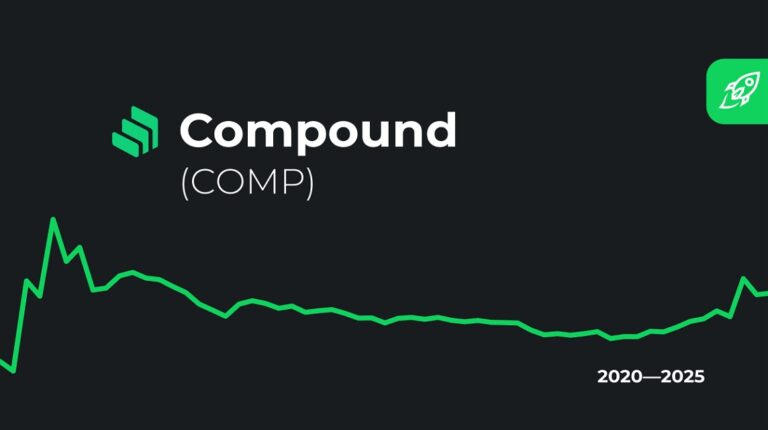 compounded percentage crypto