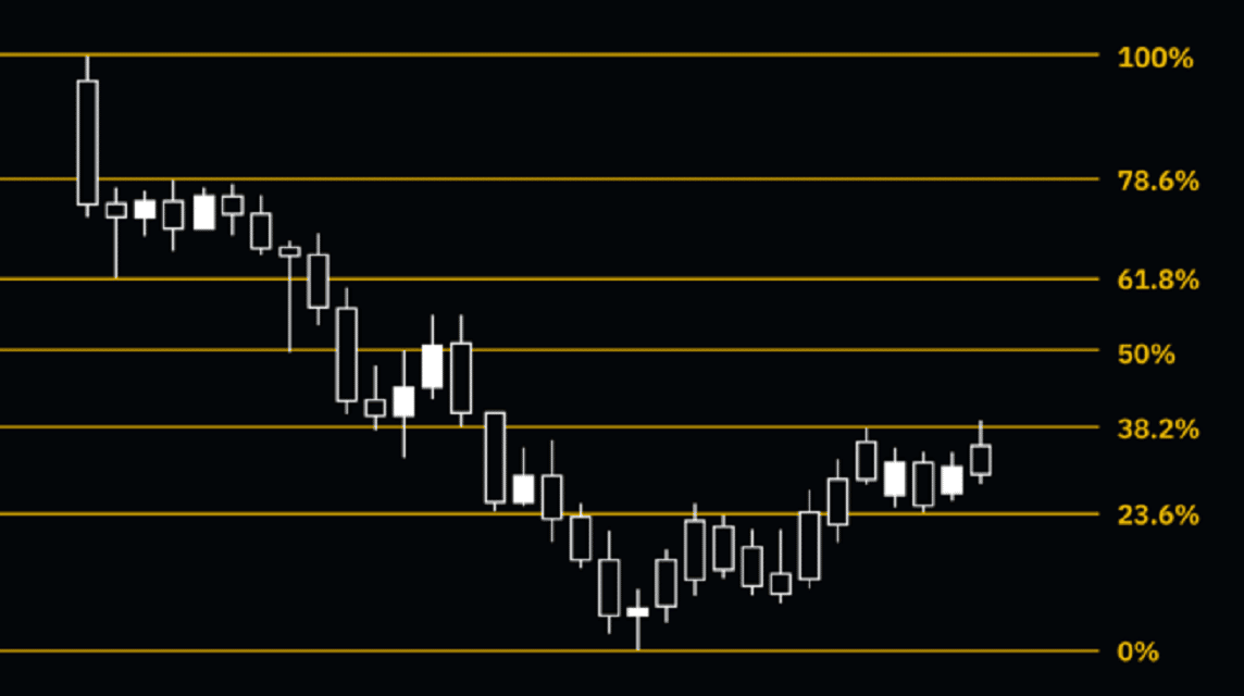 fibonacci crypto