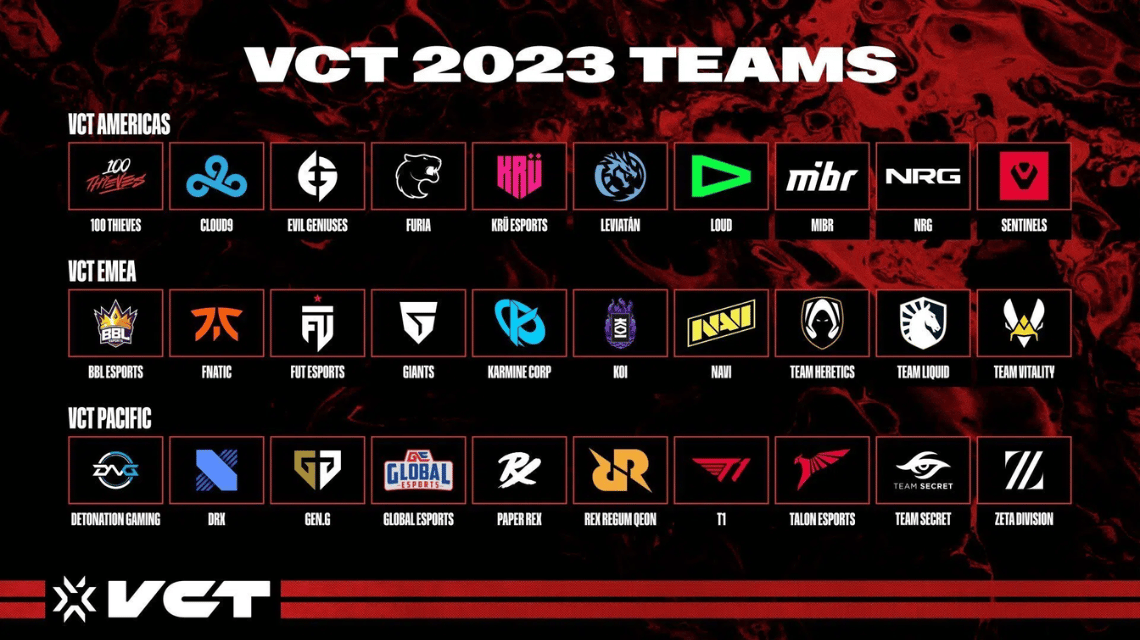 List of 2023 VCT Participants