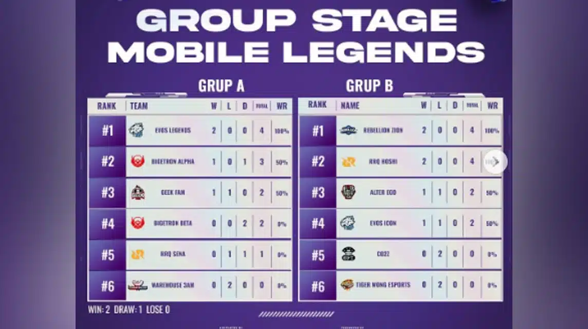 Group Stage MLBB President Cup Esports 2022