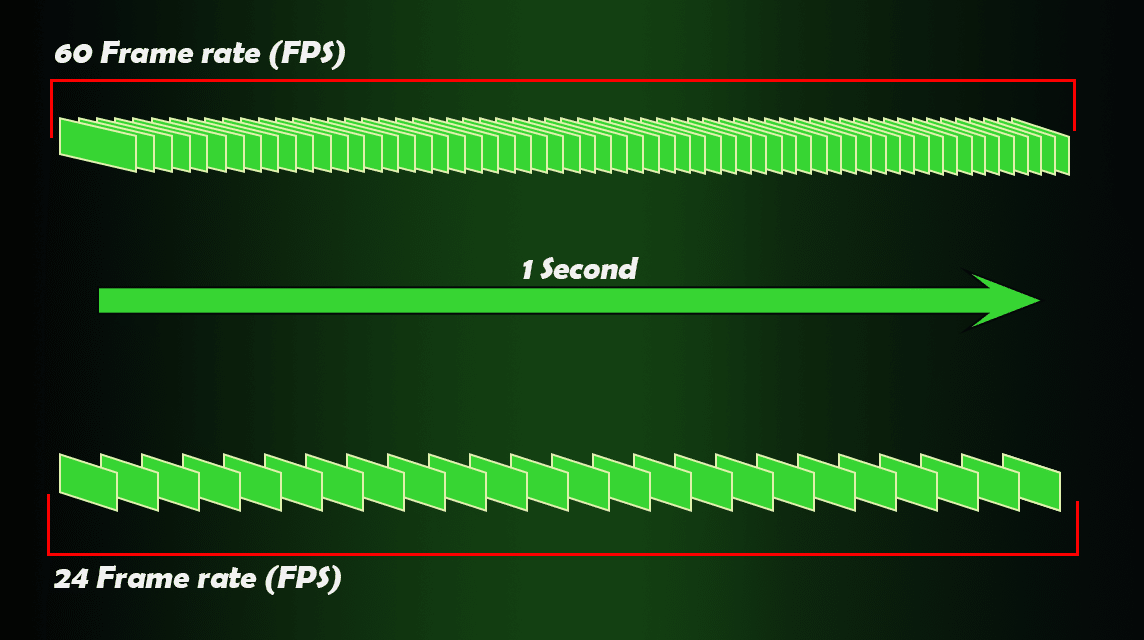 What is FPS Frame Rate?