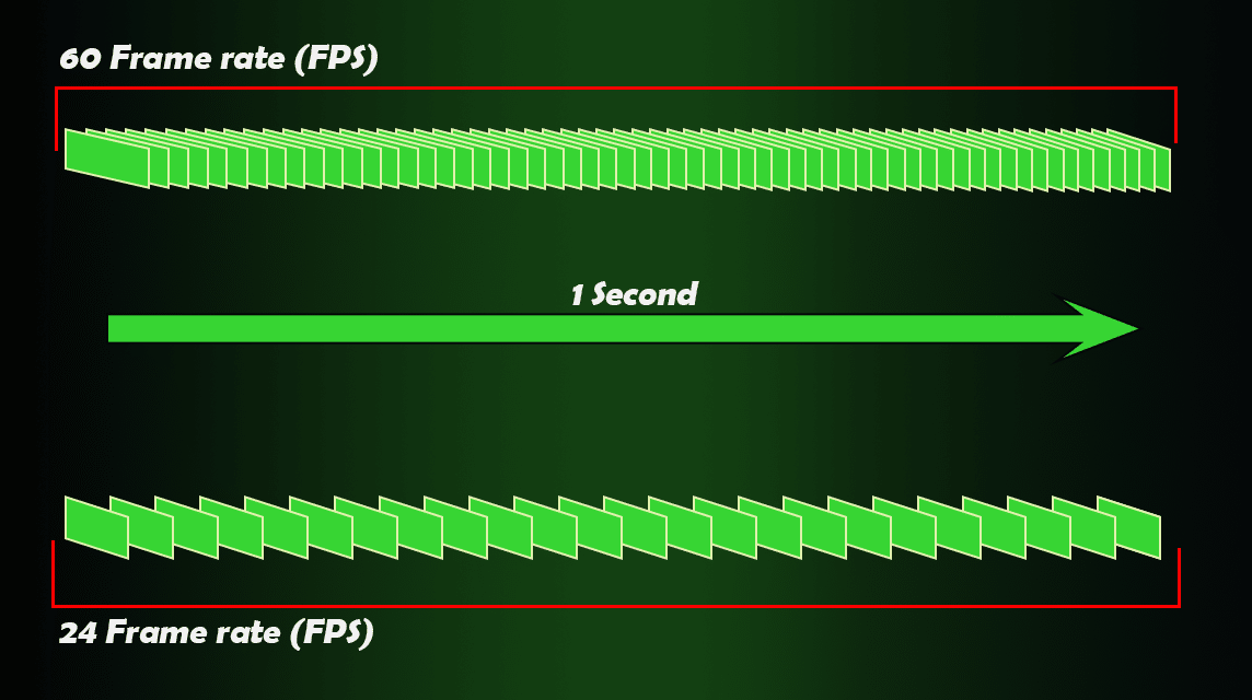 Apa Itu FPS Frame Rate?