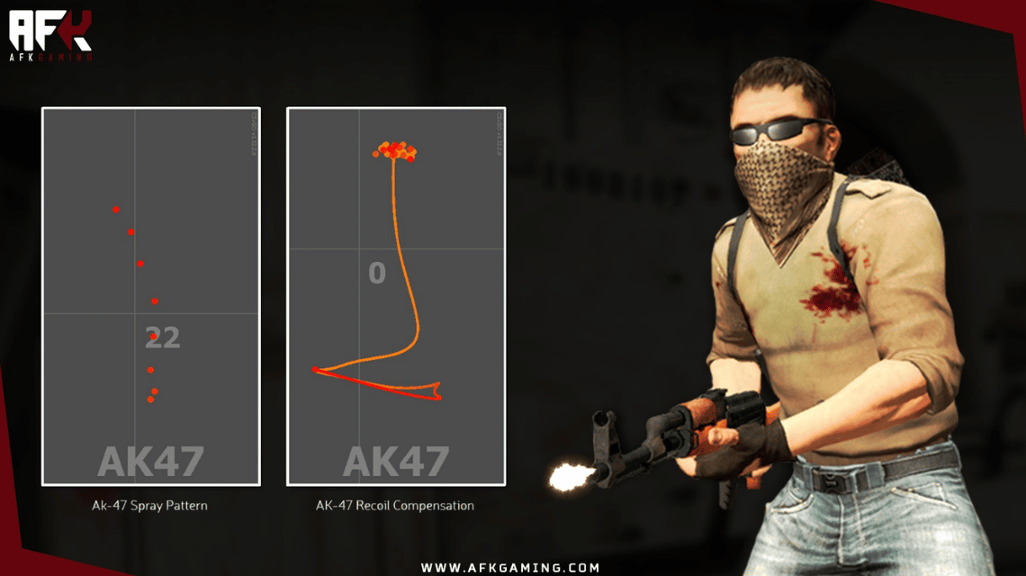 CSGO AK-47 スプレーパターン