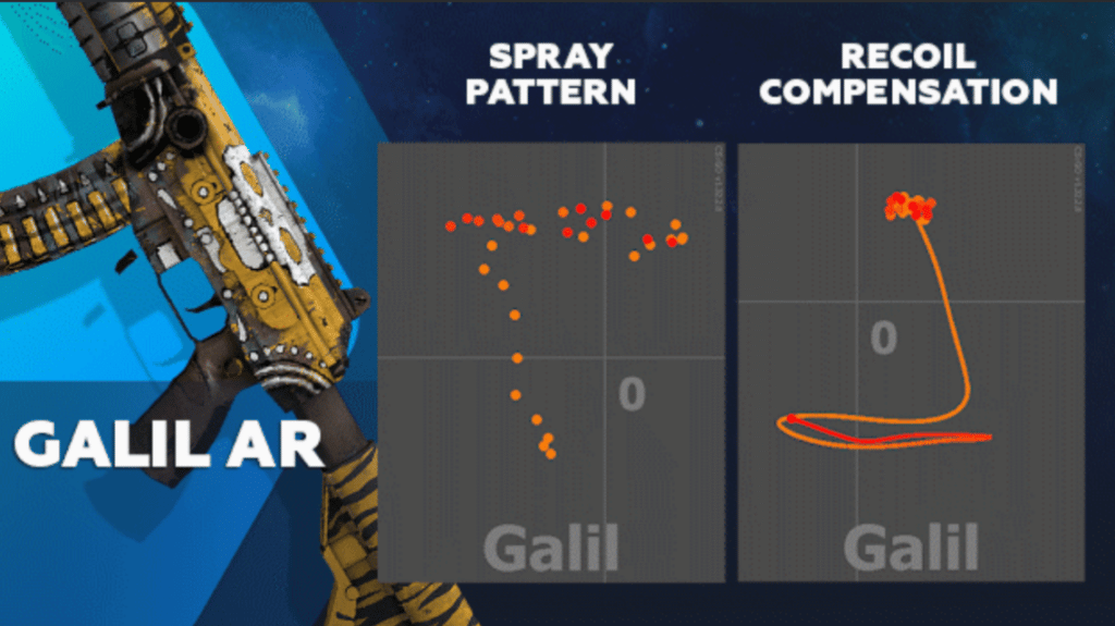 CSGO Assault Rifle Spray Pattern, Must Memorize!