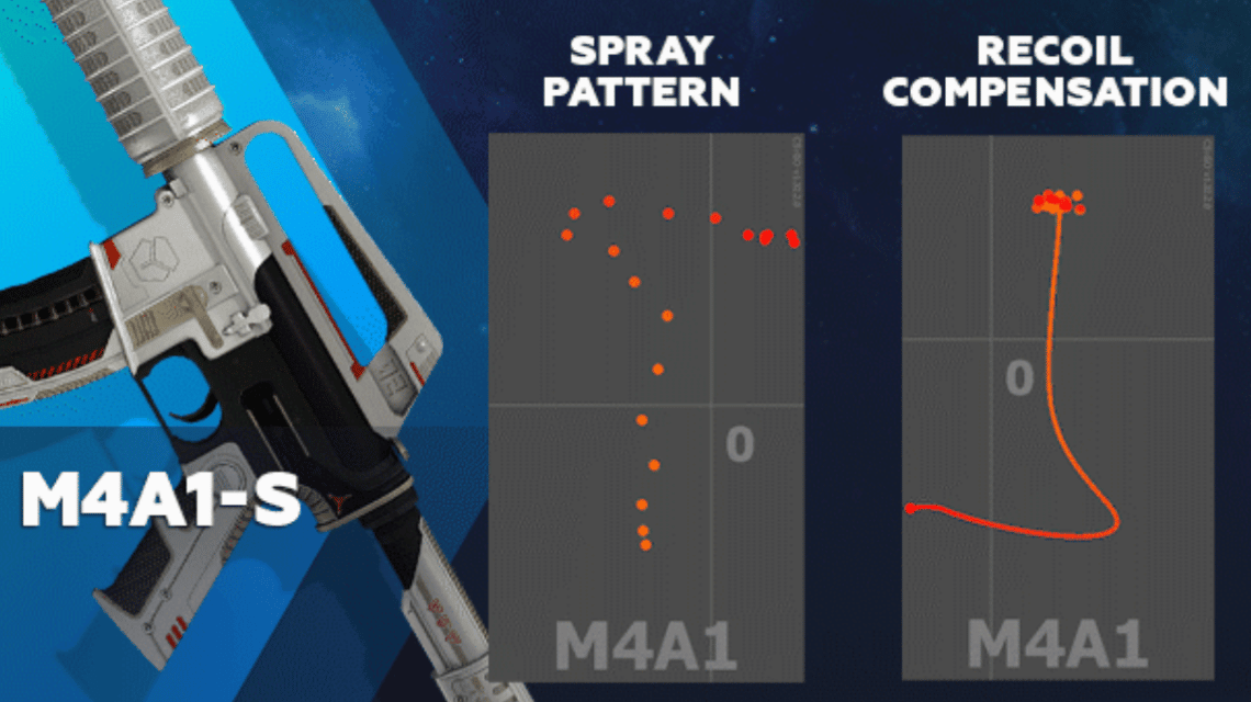 CSGO M4A1-S Spray Pattern