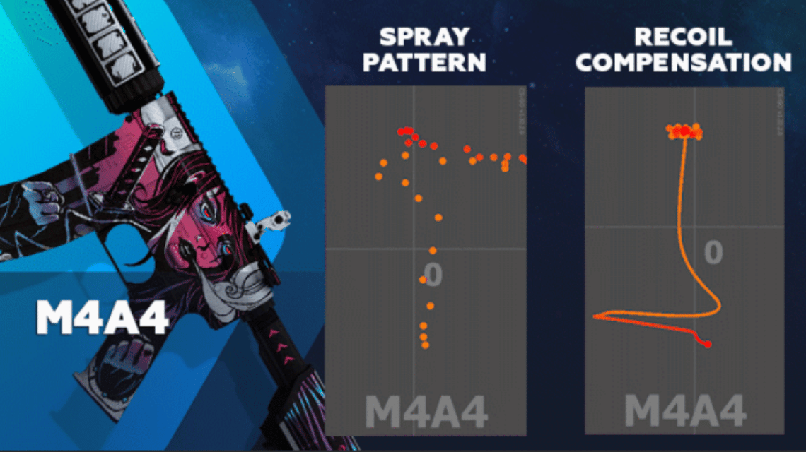 CSGO M4A4 Spray Pattern
