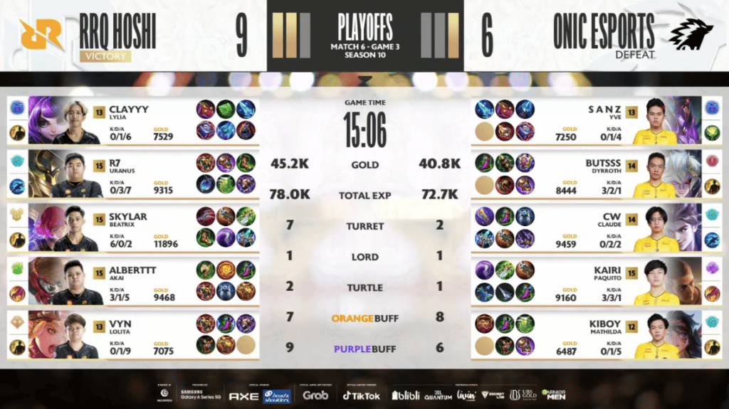 Psg X Rrq Beat ONIC Esports, RRQ Hoshi Secure M4 Slot!