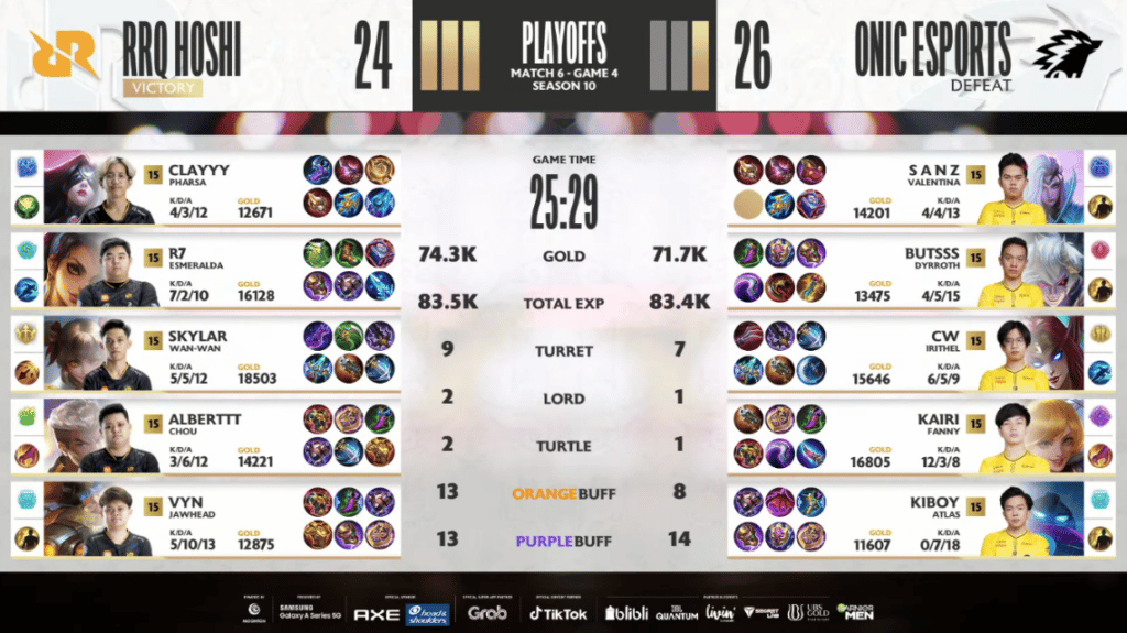Analisis Draft Pick Onic Esports M6