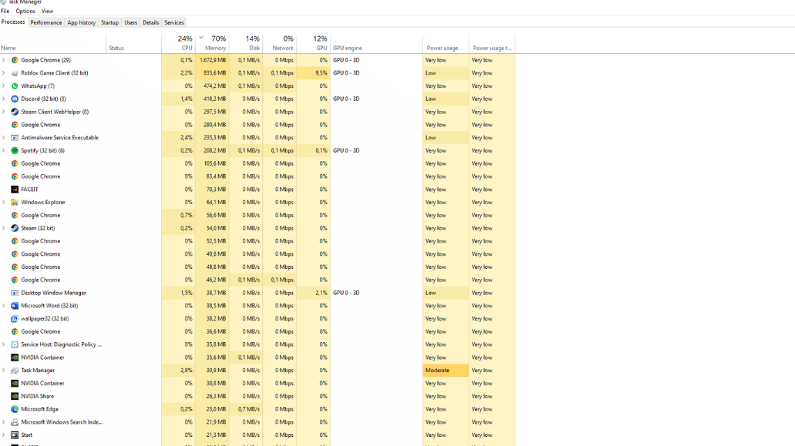 Task Manager Cara Menaikkan FPS Dota 2