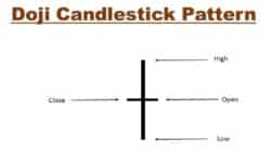 The Doji Candle Is a Trend Reversal, Here's the Explanation!