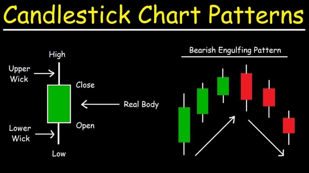 Cara Membaca Pola Candlestick, Trader Pemula Baca Ini!