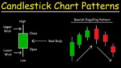 How to Read Candlestick Patterns, Beginner Traders Read This!