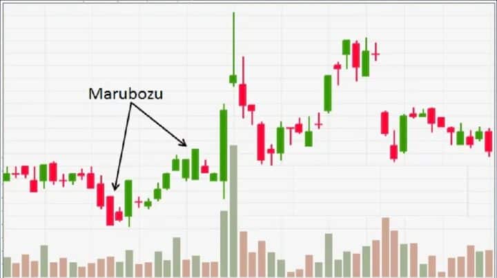 Marubozu-Kerze: Definition, Funktion, Verwendung für den Handel