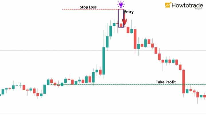 Understanding Pin Bar Candles and How to Use Them