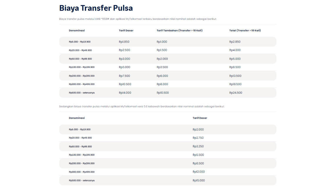 Tarif Transfer Pulsa Telkomsel