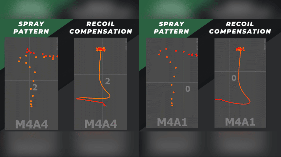 M4A1S vs M4A4 Setelah Update CSGO Spray