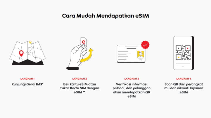 Cara Mendapatkan Dan Aktivasi ESIM Indosat Ooredoo