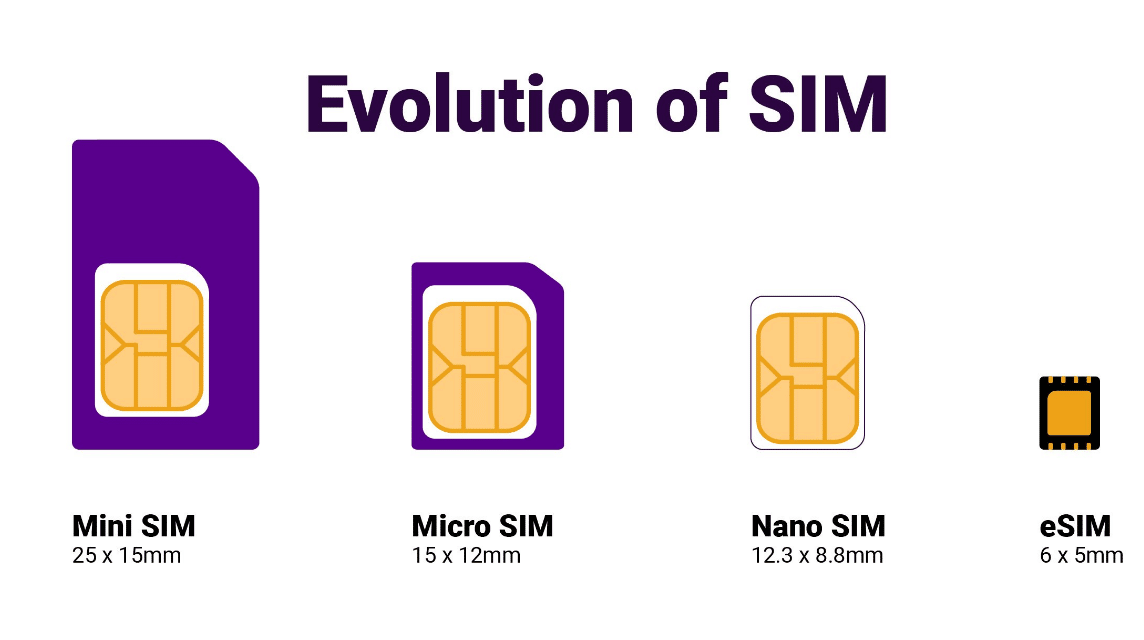 eSIM-Karte