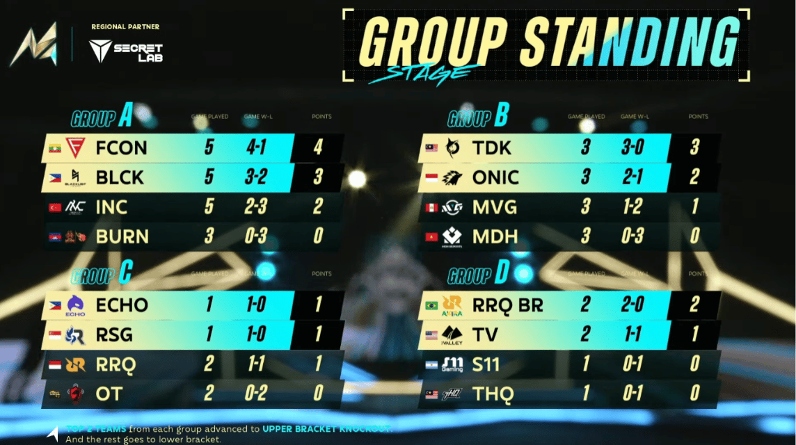 Group Stage M4