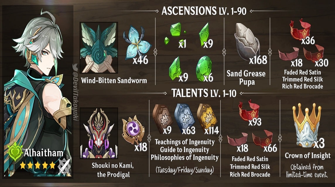 Zhongli Ascension Materials + Talent Books & Artifacts - Genshin Impact 