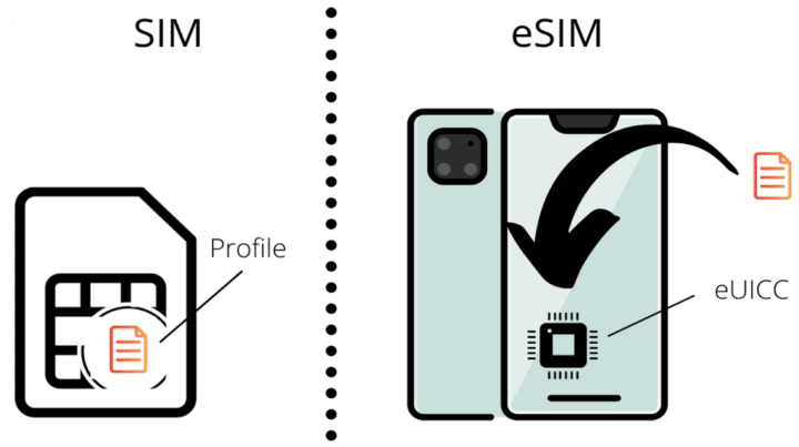 シンプルで簡単なSmartfren eSIMの登録方法